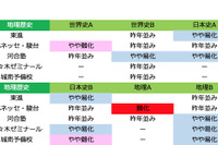 【センター試験2018】1日目（1/13）地理歴史・公民の難易度＜速報＞地理Bと倫理は易化 画像