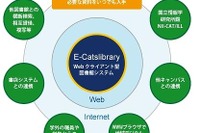 長岡技術科学大学の統合図書館システム、NECがプライベートクラウドで構築 画像