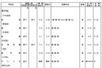 東京都内私立中高の転・編入試験（3学期末）暁星・海城など中学96校・高校115校で実施 画像