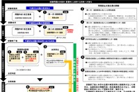 大阪大学、入試解答例を公表…出題ミス再発防止策 画像