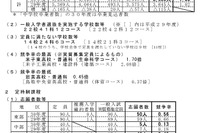 【高校受験2018】鳥取県公立高入試、一般選抜の志願状況・倍率（2/22時点）米子東（普通・生命科学コース）1.70倍など 画像