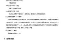 SSH指定高校の成果発表「科学三昧inあいち2011」12/27 画像