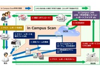 キヤノンMJ・キヤノンITS、AIで授業支援…「in Campus Scan」 画像