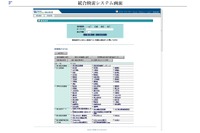 東京都立図書館、ネットでの情報検索サービスを拡充 画像