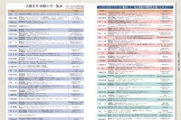 【高校受験2019】愛知県私学協会、私立高の公開見学・体験入学一覧表を掲載