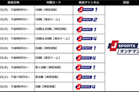 全日本大学野球選手権6/11開幕…J SPORTSが全試合生中継 画像
