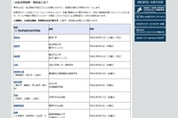 【高校受験2019】神奈川県公私立高校の合同説明・相談会、12地区別で実施 画像