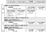 【高校受験2019】千葉県公立高校入試、選抜実施要項を公表 画像
