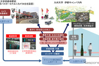 九州大学・日立・昭和バス、映像解析による混雑把握と高度見守りサービス実証実験 画像
