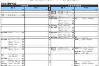 【大学受験2019】河合塾「入試難易予想ランキング表」11月版 画像