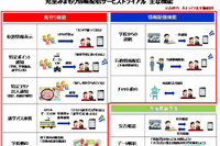 NTT西日本、LINEを活用した児童みまもり検証 画像