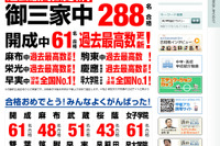 【中学受験】早稲アカ、開成・麻布などで合格者数過去最高更新 画像