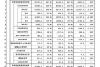 【高校受験2019】埼玉県進路希望状況調査・倍率（12/15現在）市立浦和2.50倍 画像