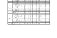 【高校受験】H24福岡県立高の推薦入試志願状況…平均1.38倍 画像
