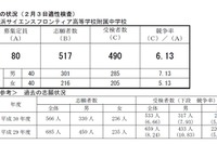 【中学受験2019】神奈川県、市立中高一貫校の受検状況…サイフロ6.13倍など 画像