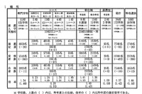 【高校受験2019】兵庫県公立高、推薦入試で7,548人が合格 画像