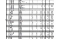 【高校受験2019】千葉県公立高入試（後期・全日制）受検者1万5,387人・受検倍率1.35倍 画像