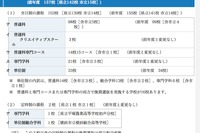 【高校受験】H24神奈川公立高・後期選抜の志願者確定…全日1.44倍 画像