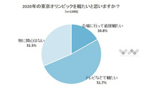 東京オリンピック「会場で観たい」は16.8％…楽しみな競技1位は？ 画像