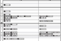 【中学受験2020】日能研「予想R4偏差値一覧」首都圏5/16版・東海5月版 画像