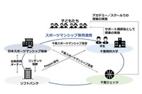 ソフトバンクら4団体、千葉県内でスポーツマンシップ教育を推進 画像