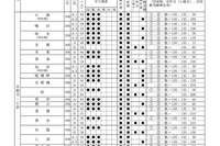 【高校受験2020】京都府公立高入試、実施要項を公表 画像