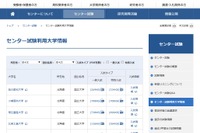 【センター試験2020】利用大学一覧を公開、856大学が参加 画像