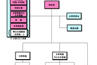 東京都、教員の負担を軽減する校務改善推進プランを公開 画像