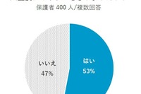 入塾前後でギャップを感じる保護者は過半数、その要因は？ 画像