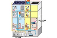 横浜市で集合住宅版スマートハウスの実証実験、4月から開始 画像