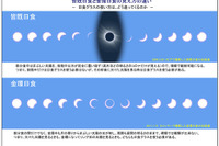 5/21金環日食の観察は日本史上最大人数…日食グラスで安全に 画像