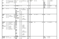 【大学受験2020】河合塾、入試難易予想ランキング表1月版 画像