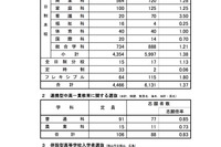 【高校受験2020】広島県公立高、選抜Iの確定出願倍率…市立基町（普通）2.64倍など 画像