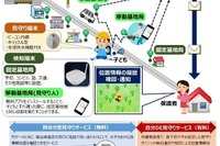 京都府亀岡市、関電の子ども見守りサービス導入 画像