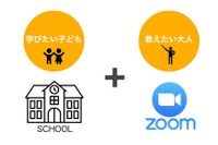 【休校支援】オンライン学習プラットフォーム「SCHOOM」生徒・講師募集