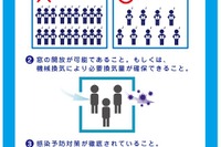 合唱活動の感染防止ガイドライン策定、全日本合唱連盟 画像
