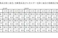 東京都区部の教育費、前年比8.8％減…消費者物価指数 画像