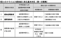 【高校受験2021】宮城県、コロナ対応について公表…出題範囲は一部除外 画像
