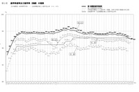 【高校受験2021】愛知県公立高、希望試算倍率（9/10現在）瑞陵4.26倍など 画像