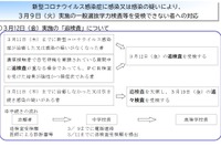 【高校受験2021】【中学受験2021】秋田県公立入試、ガイドライン公表 画像