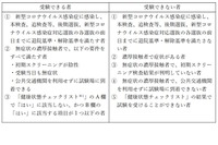 【高校受験2021】福島県立高、コロナ対応選抜2回新設 画像