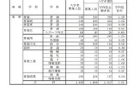 【高校受験2021】青森県立高入試の出願状況（確定）青森1.20倍 画像