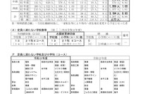 【高校受験2021】鳥取県立高、一般選抜の志願状況（確定）米子東（普通・生命科学）1.30倍 画像