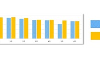 小学生の学力、コロナ禍による影響は…学研が調査分析 画像