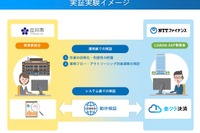NTT、学校給食費の徴収・管理業務の効率化…立川市と実証 画像