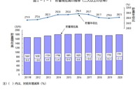 総務省、家計調査報告2020年平均結果…貯蓄2年連続増加