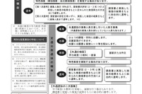 【高校受験2022】神奈川県公立高、募集案内＆実施要領を公表 画像
