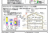 省エネ＆創エネを考える「学校ゼロエネルギー化」報告書 画像