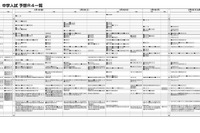 日能研、2013年入試の「予想R4一覧」を公開 画像
