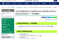 【中学受験2022】東京都公立中高一貫校の受検倍率…小石川4.15倍、両国4.57倍